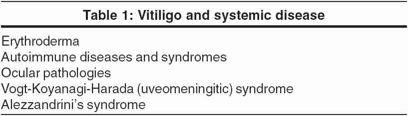 Alezzandrini Syndrome - Medscape