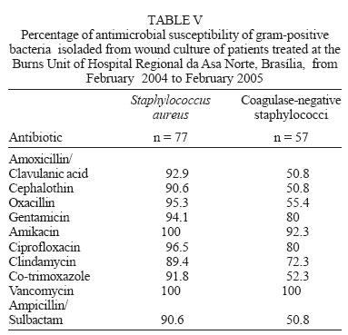 Ciprofloxacin cost at walmart